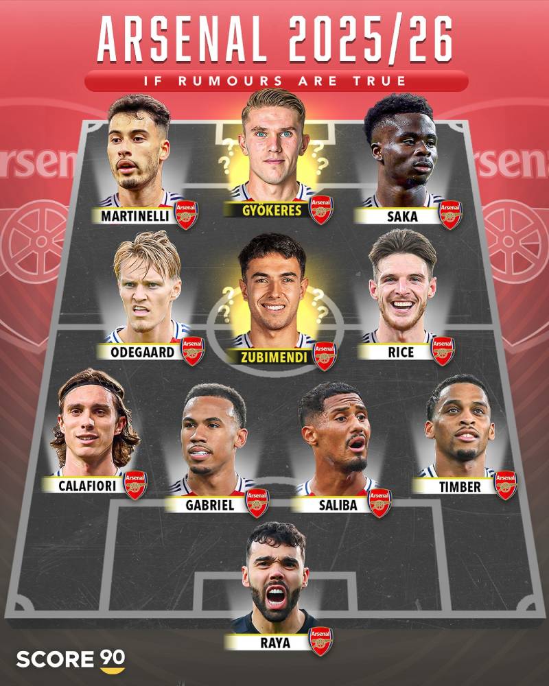 Arsenal Mua Sắm Hè 2025: Tham Vọng Vô Địch Hay Bài Toán Lực Lượng 4 Arsenal mùa 2025/26: Khi giấc mơ không còn là điều xa vời