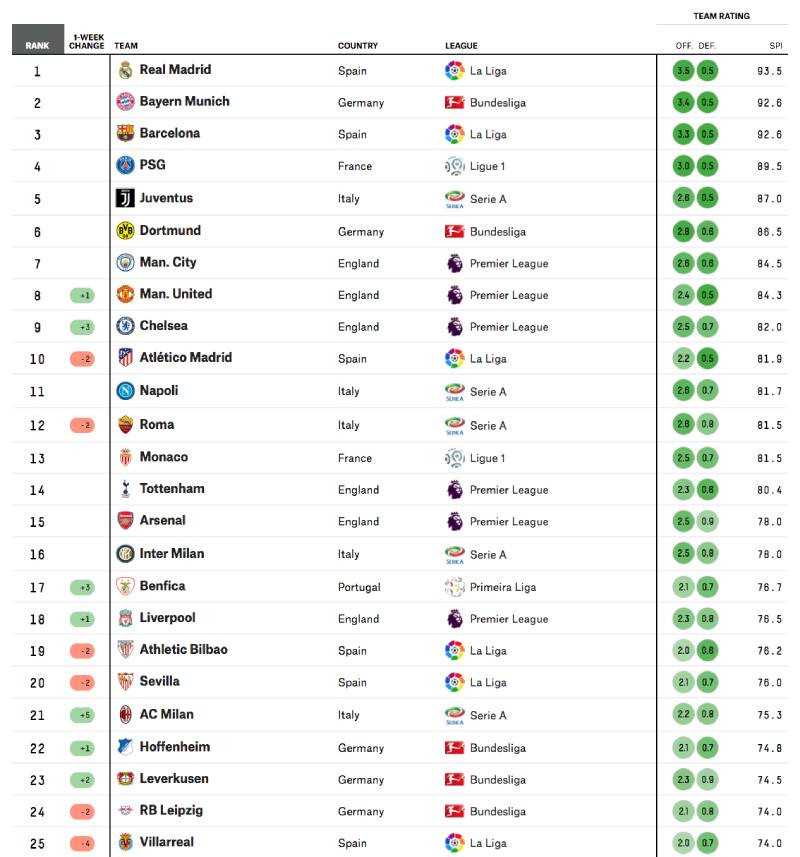 Bảng Xếp Hạng 1 Bảng xếp hạng là gì?