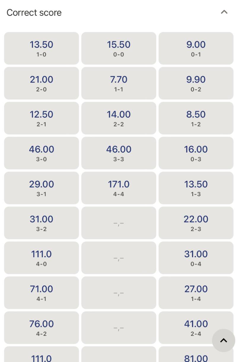 Cách Chơi Cược Số Bàn Thắng Chính Xác Và Những Sai Lầm Cần Tránh 2 Các loại kèo tỷ số thường thấy trong bóng đá