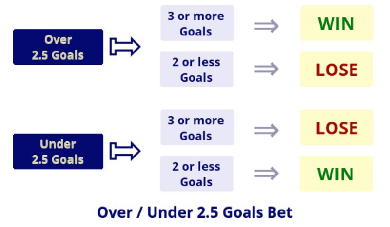 Cách đọc và phân tích odds tài xỉu hiệu quả