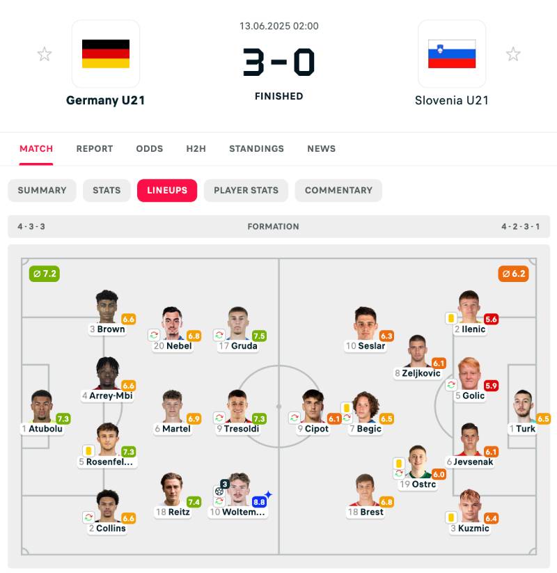 Mẹo Soi Kèo Bóng Đá Theo Đội Hình Chính Xác, Dễ Chơi 3 Cách nắm bắt đội hình nhanh và chính xác