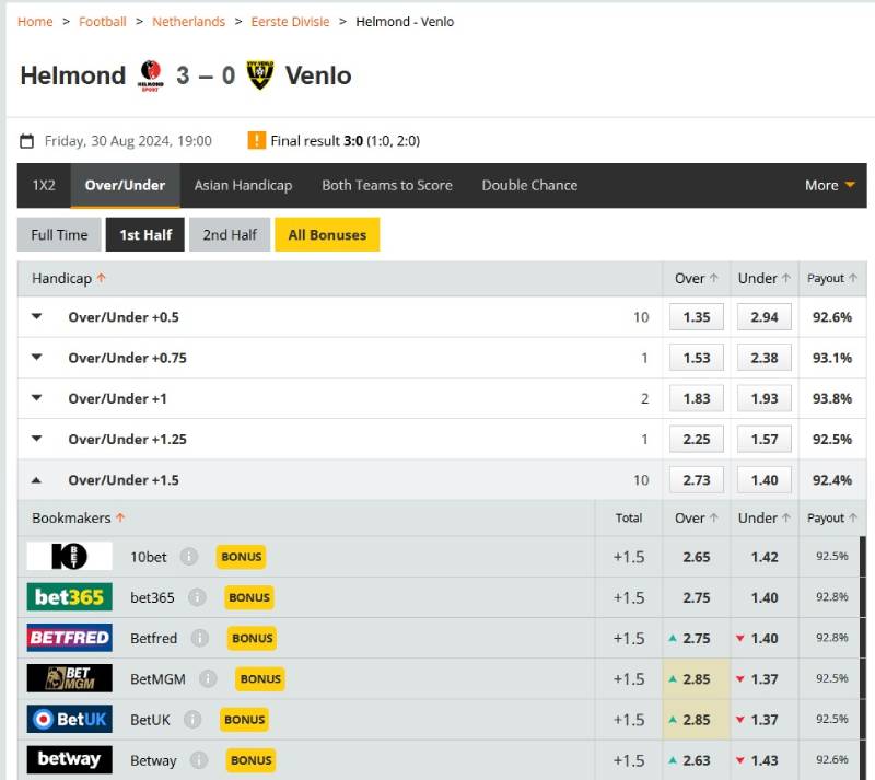 Cẩn trọng với những bẫy odds trong kèo hiệp 1