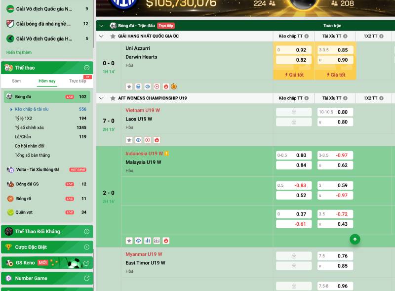 Kèo cược thể thao đa dạng, odds cạnh tranh