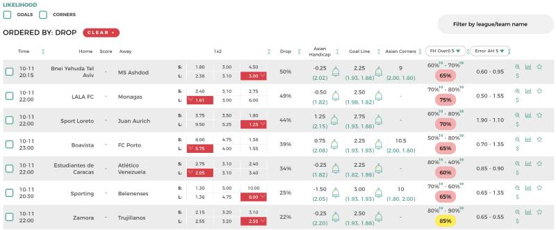 Kèo nhấp nháy – dấu hiệu bất ổn