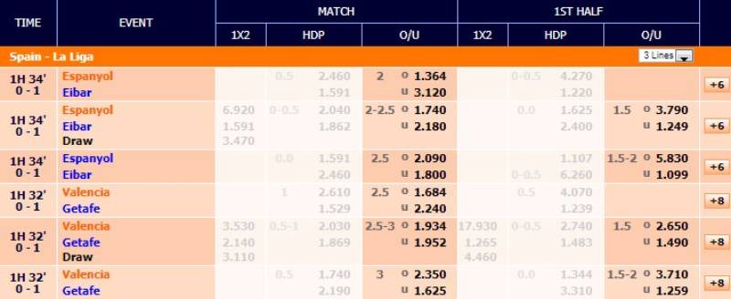 Kết hợp lịch sử với kèo châu Á và tài xỉu