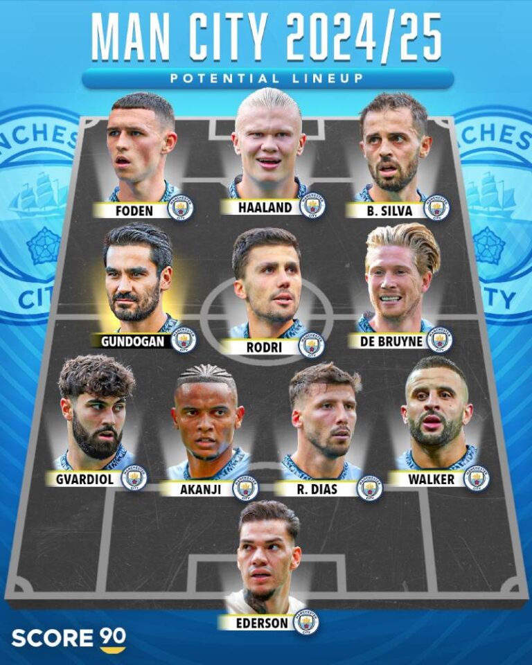 Manchester City Doi Hinh Mua Giai 2025 On Dinh Va Cach Tan