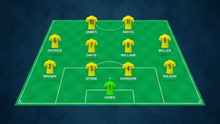 Mẹo Soi Kèo Bóng Đá Theo Đội Hình Chính Xác, Dễ Chơi