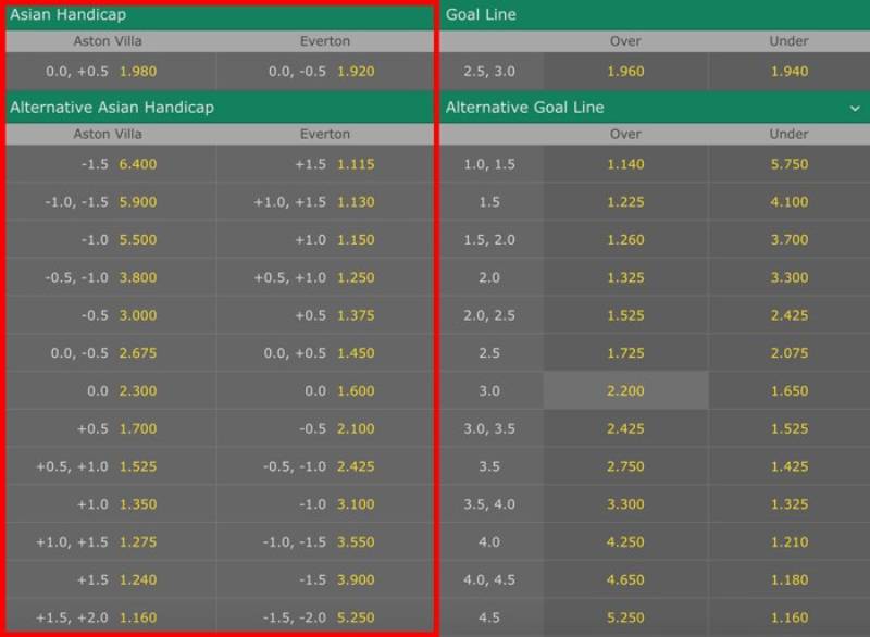 Nhận diện biến động kèo sớm 