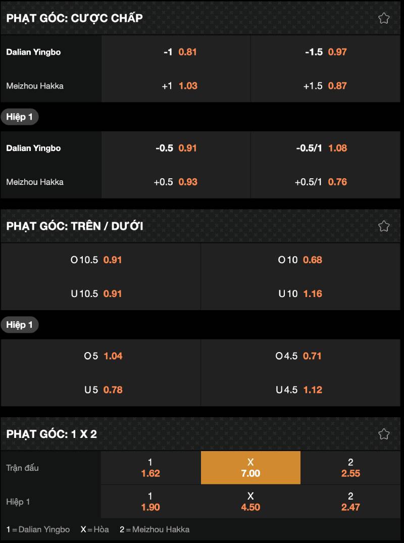 Những dạng cược phạt góc thường gặp nhất