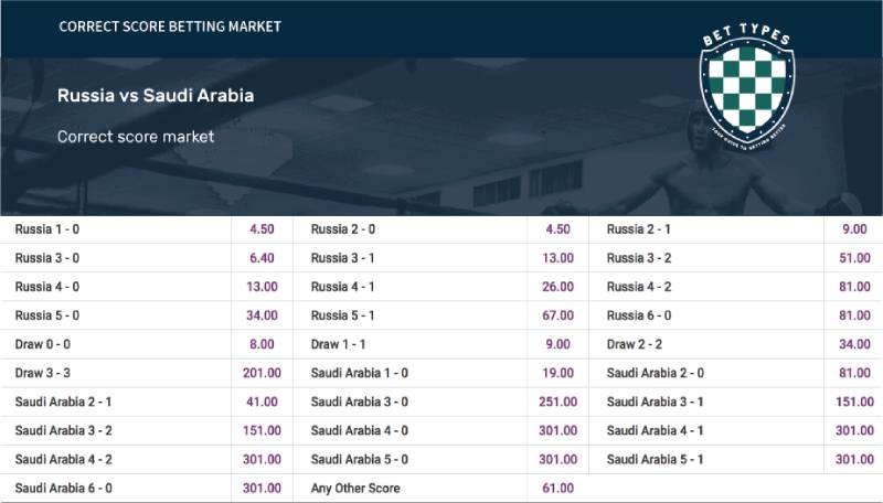 Cách Chơi Cược Số Bàn Thắng Chính Xác Và Những Sai Lầm Cần Tránh 3 Phân tích thống kê trận đấu