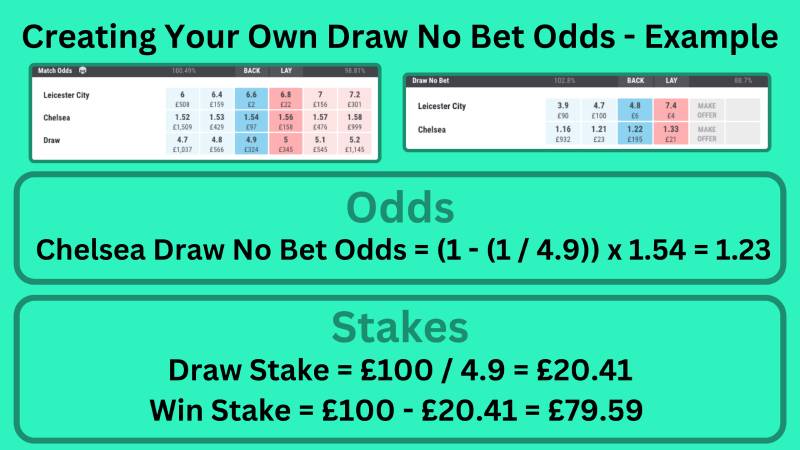 Draw No Bet Là Gì? Tất Tần Tật Về Kèo Hoàn Tiền Khi Hòa 3 So sánh Draw No Bet với kèo châu Á 0.0