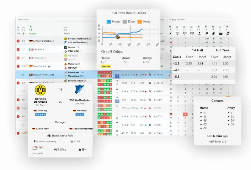Theo dõi sát kèo trong 2 giờ cuối