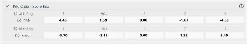 Vì sao nên chơi kèo chấp score box?