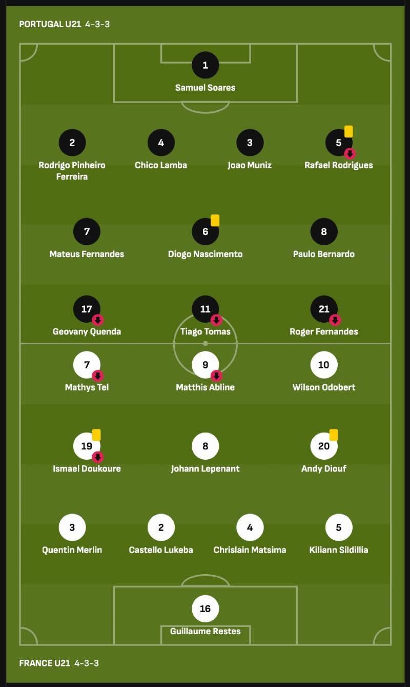 Xem kỹ đội hình ra sân