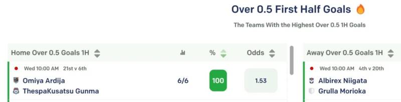Xem tỷ lệ cược hiệp 1 để soi ngược cả trận